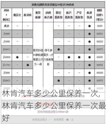 林肯汽车多少公里保养一次,林肯汽车多少公里保养一次最好