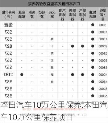 本田汽车10万公里保养,本田汽车10万公里保养项目