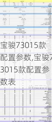 宝骏73015款配置参数,宝骏73015款配置参数表