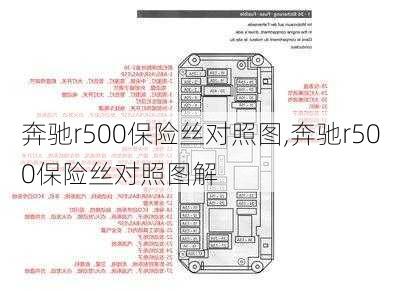 奔驰r500保险丝对照图,奔驰r500保险丝对照图解