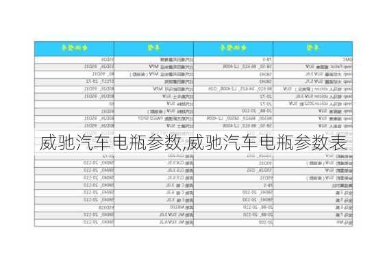 威驰汽车电瓶参数,威驰汽车电瓶参数表