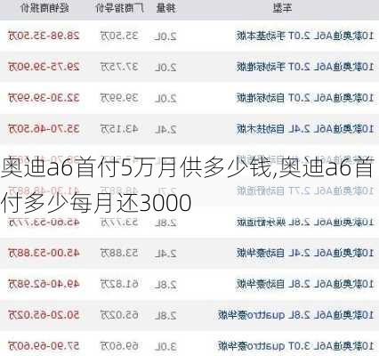 奥迪a6首付5万月供多少钱,奥迪a6首付多少每月还3000