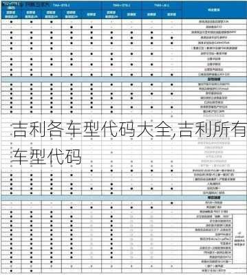 吉利各车型代码大全,吉利所有车型代码