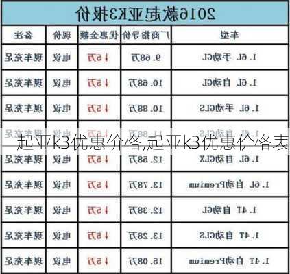 起亚k3优惠价格,起亚k3优惠价格表