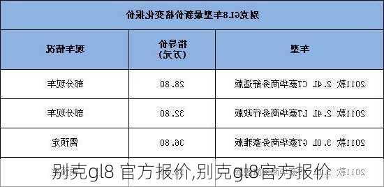 别克gl8 官方报价,别克gl8官方报价