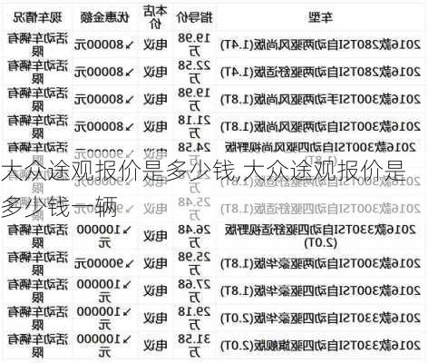 大众途观报价是多少钱,大众途观报价是多少钱一辆