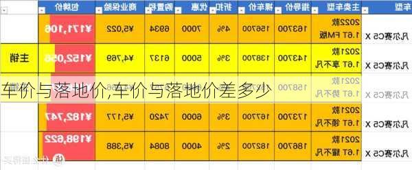 车价与落地价,车价与落地价差多少