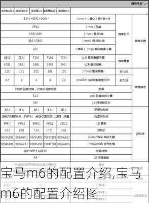 宝马m6的配置介绍,宝马m6的配置介绍图