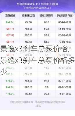 景逸x3刹车总泵价格,景逸x3刹车总泵价格多少