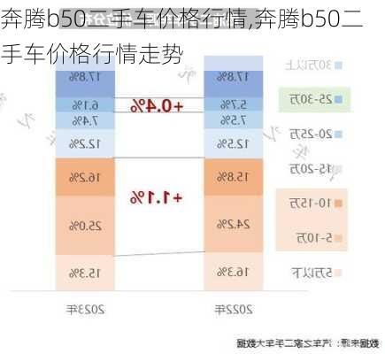 奔腾b50二手车价格行情,奔腾b50二手车价格行情走势