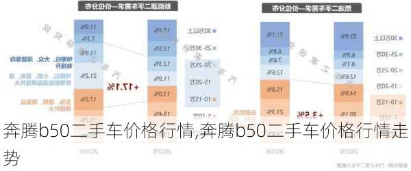 奔腾b50二手车价格行情,奔腾b50二手车价格行情走势