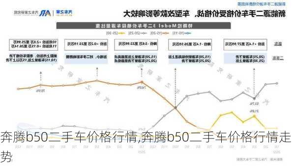 奔腾b50二手车价格行情,奔腾b50二手车价格行情走势