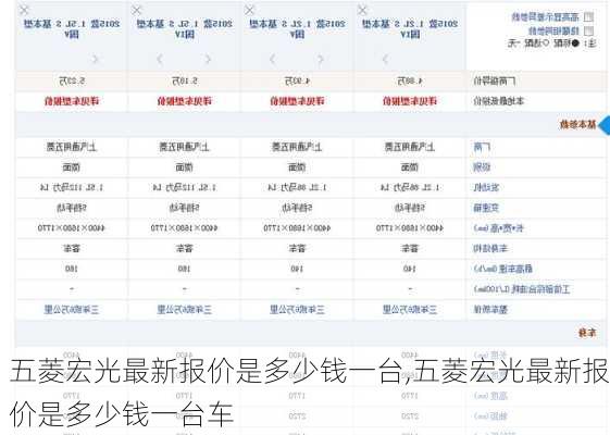 五菱宏光最新报价是多少钱一台,五菱宏光最新报价是多少钱一台车