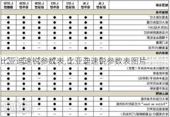 比亚迪速锐参数表,比亚迪速锐参数表图片