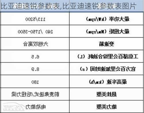 比亚迪速锐参数表,比亚迪速锐参数表图片