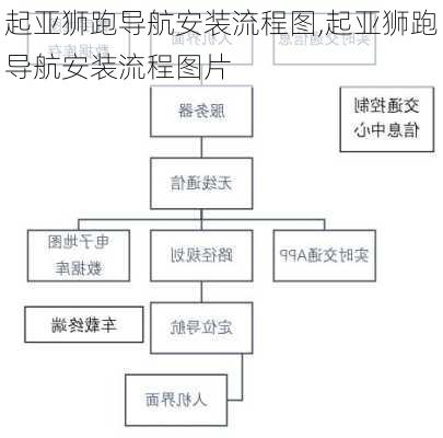 起亚狮跑导航安装流程图,起亚狮跑导航安装流程图片