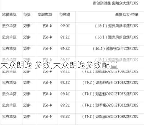 大众朗逸 参数,大众朗逸参数配置