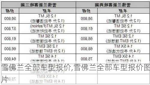 雪佛兰全部车型报价,雪佛兰全部车型报价图片