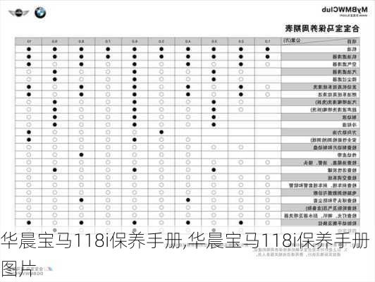 华晨宝马118i保养手册,华晨宝马118i保养手册图片