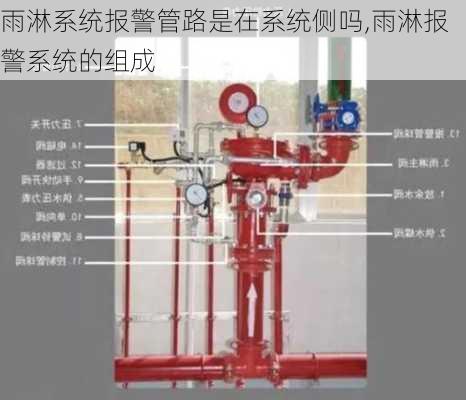 雨淋系统报警管路是在系统侧吗,雨淋报警系统的组成