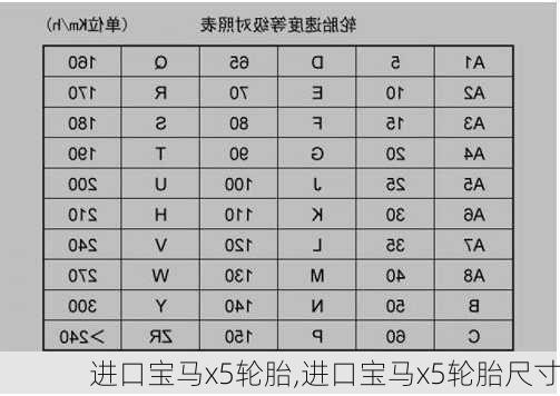 进口宝马x5轮胎,进口宝马x5轮胎尺寸