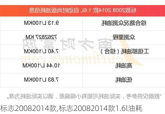 标志20082014款,标志20082014款1.6l油耗