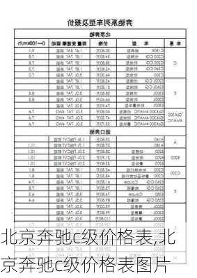 北京奔驰c级价格表,北京奔驰c级价格表图片