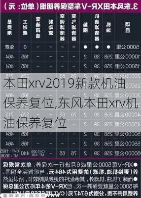 本田xrv2019新款机油保养复位,东风本田xrv机油保养复位