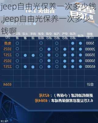 jeep自由光保养一次多少钱,jeep自由光保养一次多少钱啊