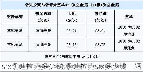 srx凯迪拉克多少钱,凯迪拉克srx多少钱一辆