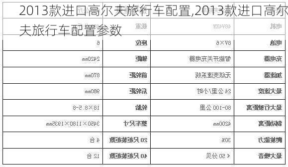 2013款进口高尔夫旅行车配置,2013款进口高尔夫旅行车配置参数