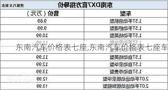 东南汽车价格表七座,东南汽车价格表七座车