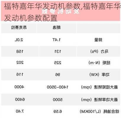 福特嘉年华发动机参数,福特嘉年华发动机参数配置