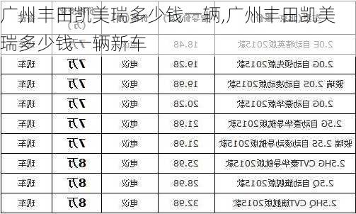 广州丰田凯美瑞多少钱一辆,广州丰田凯美瑞多少钱一辆新车