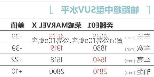 奔腾e01参数,奔腾e01参数配置