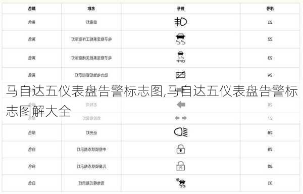 马自达五仪表盘告警标志图,马自达五仪表盘告警标志图解大全