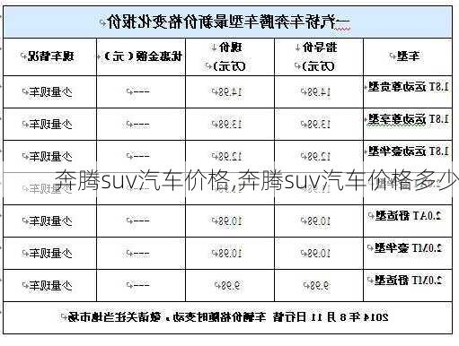 奔腾suv汽车价格,奔腾suv汽车价格多少