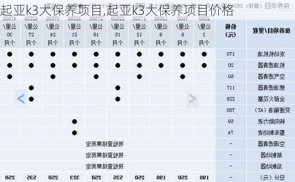 起亚k3大保养项目,起亚k3大保养项目价格