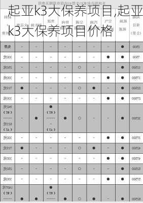 起亚k3大保养项目,起亚k3大保养项目价格