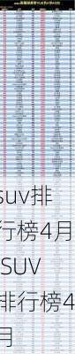 suv排行榜4月,SUV排行榜4月