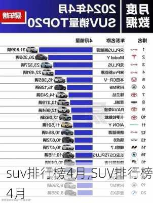 suv排行榜4月,SUV排行榜4月