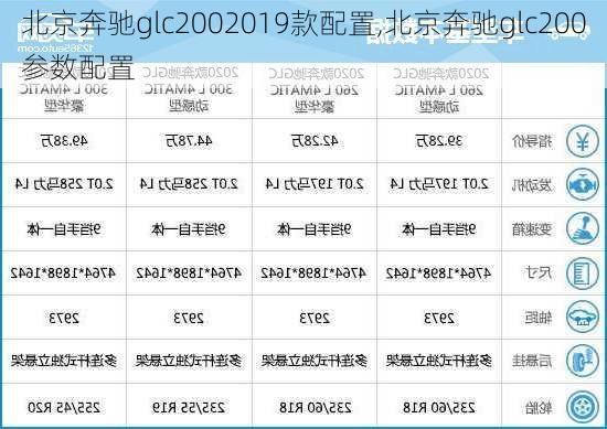 北京奔驰glc2002019款配置,北京奔驰glc200参数配置