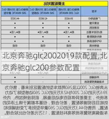 北京奔驰glc2002019款配置,北京奔驰glc200参数配置