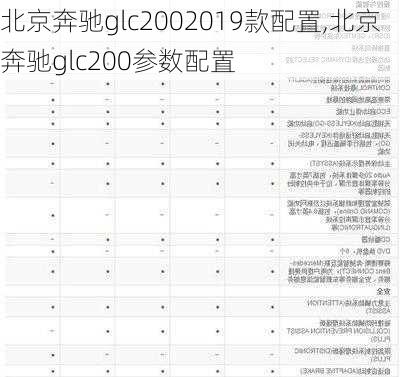 北京奔驰glc2002019款配置,北京奔驰glc200参数配置