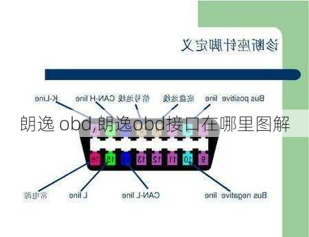 朗逸 obd,朗逸obd接口在哪里图解