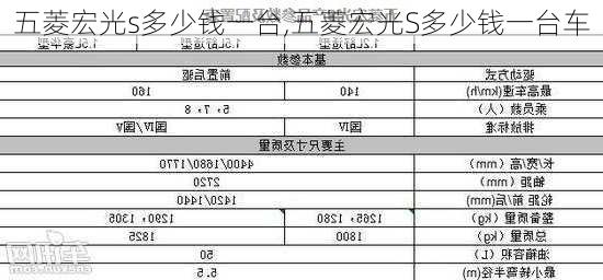 五菱宏光s多少钱一台,五菱宏光S多少钱一台车