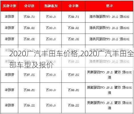 2020广汽丰田车价格,2020广汽丰田全部车型及报价