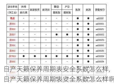 日产天籁保养周期表安全系数怎么样,日产天籁保养周期表安全系数怎么样啊