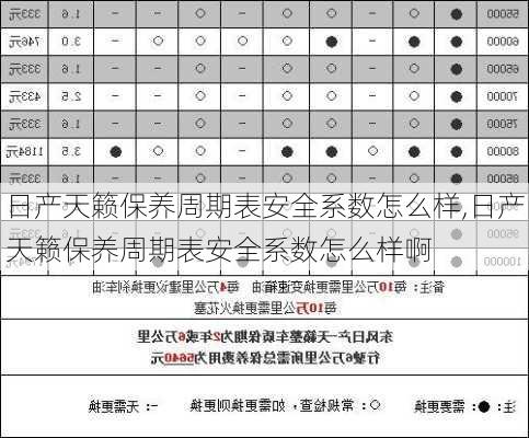 日产天籁保养周期表安全系数怎么样,日产天籁保养周期表安全系数怎么样啊