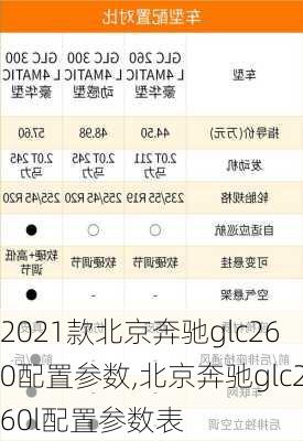 2021款北京奔驰glc260配置参数,北京奔驰glc260l配置参数表